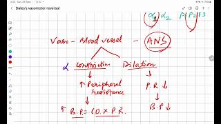 Dales Vasomotor Reversal [upl. by Lustig698]