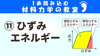 ひずみエネルギーとは？ひずみによって生じるエネルギーです！【1歩踏みこむ材料力学の教室】 [upl. by Nomaj]