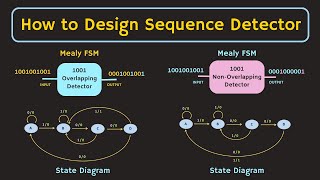 Sequence Detector  How to Design a Finite State Machine  Step By Step Guide with Examples [upl. by Arney]