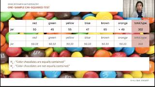 One sample chisquared test [upl. by Francois]