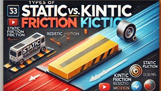 Types Of Friction  Static Kinetic Rolling And Sliding Friction [upl. by Llennaj]