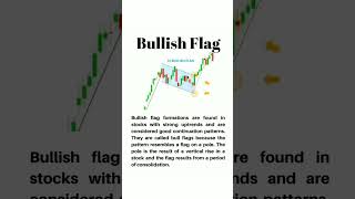 Bullish Flag 🚩chart📊 pattern stockmarket chartpattrens trading [upl. by Guenevere]