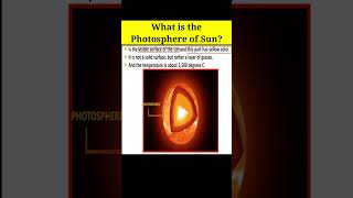 What is Photosphere in Sun shorts shortsvideo photosphere [upl. by Netsirhc]