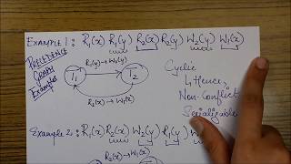 Conflict Serializability PRECEDENCE GRAPH METHOD Explained with Examples DBMS [upl. by Oiramat212]