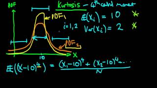 Kurtosis [upl. by Ursal]