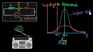 LCR frequency response amp quality  AC  Physics  Khan Academy [upl. by Yaras]