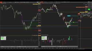 Operativa PreMarket ESNQ nivel spotgamma con zona de interés y eventos de orderflow [upl. by Nolram652]