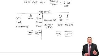 Process Costing part 1  Normal or Expected Losses  ACCA Management Accounting MA [upl. by Nitnelav520]