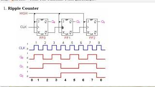 Ripple Counter and BCD Counter [upl. by Alikam367]