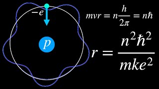 Deriving the Bohr Radius of the Atom [upl. by Oek]