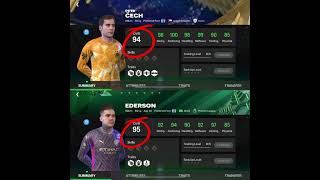 Petr CHEH VS EDERSON fc mobile [upl. by Nelyak]