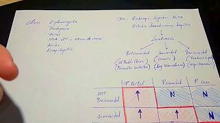 Cirrosis Hepática ESQUEMA FÁCIL [upl. by Eidassac]