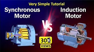 Induction vs Synchronous Motor  Difference between induction and synchronous motor [upl. by Sutherland752]