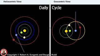 orrery daily geocentric  heliocentric comparison 30 seconds [upl. by Asial]