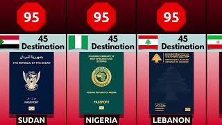 World’s Strongest Passports by Most VisaFree Destinations [upl. by Nnaeel]