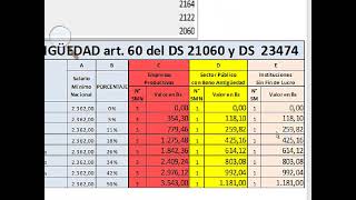 PLANILLA DE SUELDOS Y SALARIOS CALCUL [upl. by Attenohs]