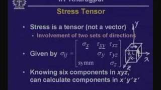 Lecture  20 StressStrain Behavior of Soil and Rock [upl. by Nywled868]