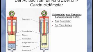 Stoßdämpfer Aufbau und Funktion [upl. by Naux]