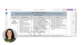 Argumentative Essay Rubric [upl. by Akirehs227]