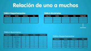 guia 8 leccion 3 Transformación del diagrama entidad relación al modelo relacional [upl. by Larret]