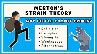 Strain Theory Explained in 3 Minutes [upl. by Macfarlane]