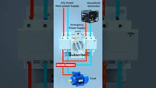 Automatic transfer switch electrical vairalshorts trendingshorts ytshorts conectingelectrician [upl. by Vaenfila]