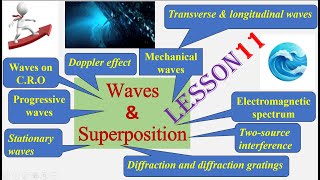 WAVES amp SUPERPOSITION Lesson 11 AS Physics 9702gcse examphysicseducationaligcsesuperposition [upl. by Divadnhoj]