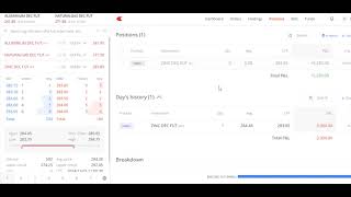 Commodities 3Dec24 Post Market Analysis and Profit Rs5250 [upl. by Michell410]