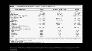 Primary Aldosteronism [upl. by Langer]