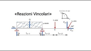 1° Parte  Calcolo delle reazioni vincolari di una struttura isostatica [upl. by Sinnylg]