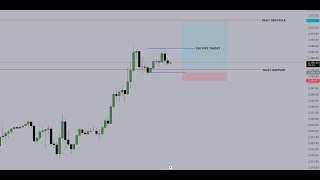 Malaysian SNR trade on GOLD  4 July Thursday [upl. by Novello488]