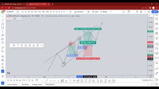 V106 1 Support ampResistance Order Block Imbalance and mitigation with Daniel E [upl. by Nnaylrebmik]