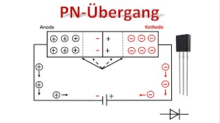 Der PNÜbergang  Halbleiter dotieren  Zenereffekt  Diffusionsspannung  Diode  Elektronik [upl. by Largent]