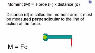 PLTW 213  Lesson on FreeBody Diagrams and Supports [upl. by Hollingsworth554]