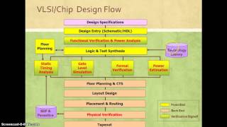 Lecture2 SOCFlow [upl. by Leelahk]