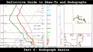 How to Read SkewTs SBCAPE MLCAPE MUCAPE [upl. by Nosac896]