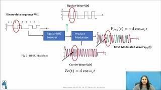 Binary Phase Shift Keying BPSK Modulation and Demodulation Technique [upl. by Lachus]