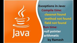 JAVA FAQ  66  Different Types of Exceptions in Java [upl. by Ekeiram]