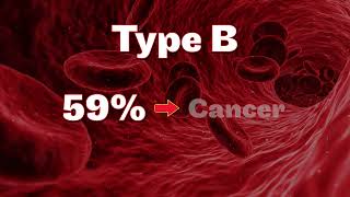 KNOW YOUR A B amp O’S HOW BLOOD TYPES AFFECT YOUR HEALTH [upl. by Brahear]