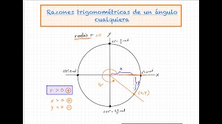 2  Razones trigonométricas de un ángulo cualquiera [upl. by Guendolen]