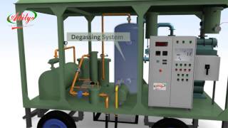 Transformer Oil Filtration System  Aditya Engineers [upl. by Zilevi]