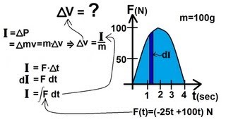 Physics 10 Momentum and Impulse 4 of 30 Find Impulse Using Integration [upl. by Nalyr]