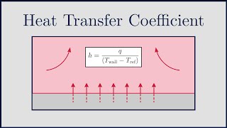 CFD Heat Transfer Coefficient htc in ANSYS Fluent OpenFOAM and CFX [upl. by Deery]