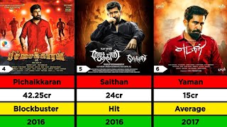 Vijay Antony Hit And Flop Movies List  Lizt Media [upl. by Kallman]