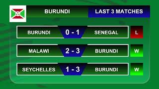 BURKINA FASO VS BURUNDI AFRICA CUP OF NATIONS QUALIFIERS 2025 PREVIEW PREDICTIONS [upl. by Ginnie]