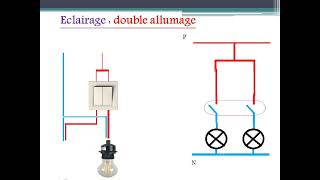 Electricité domestique Éclairage de base [upl. by Gratiana]