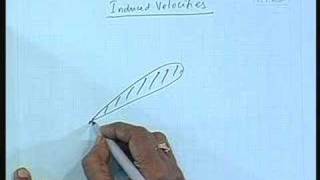 Lecture 19  propeller Theories [upl. by Itoyj914]