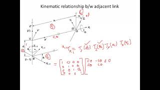 Denavit Hartenberg homogeneous transformation matrix in Robotics [upl. by Judon]