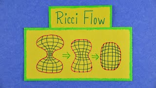 Poincare Conjecture and Ricci Flow  A Million Dollar Problem in Topology [upl. by Madaih]