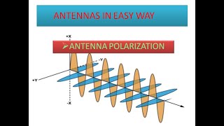 ANTENNA POLARIZATION [upl. by Ardnuasak]